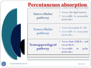 06/04/16SAGAR KISHOR SAVALE61
 