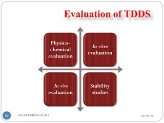 06/04/16SAGAR KISHOR SAVALE83
 