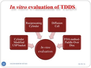 06/04/16SAGAR KISHOR SAVALE99
 