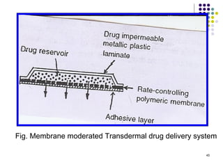 Fig. Membrane moderated Transdermal drug delivery system

                                                     45
 