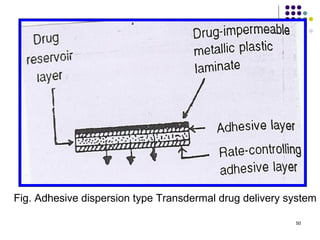 Fig. Adhesive dispersion type Transdermal drug delivery system

                                                         50
 