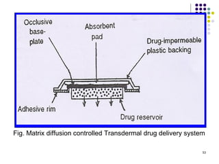 Fig. Matrix diffusion controlled Transdermal drug delivery system

                                                                53
 