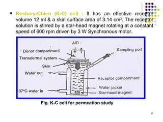    Keshary-Chien (K-C) cell : It has an effective receptor
    volume 12 ml & a skin surface area of 3.14 cm2. The receptor
    solution is stirred by a star-head magnet rotating at a constant
    speed of 600 rpm driven by 3 W Synchronous motor.




               Fig. K-C cell for permeation study

                                                                  67
 