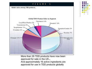 More than 35 TDD products have now been
approved for sale in the US 。
And approximately 16 active ingredients are
approved for use in TDD products globally
 