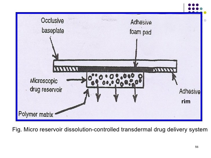 Transdermal drug delivery system thesis