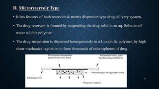 D. Microreservoir Type
• It has features of both reservoir & matrix dispersion type drug delivery system.
• The drug reservoir is formed by suspending the drug solid in an aq. Solution of
water soluble polymer.
• The drug suspension is dispersed homogenously in a Lipophilic polymer, by high
shear mechanical agitation to form thousands of microspheres of drug.
18
 