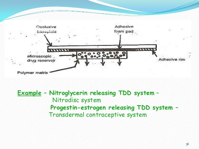 drug of example and solution suspension (2) drug sysetms delivery Transdermal