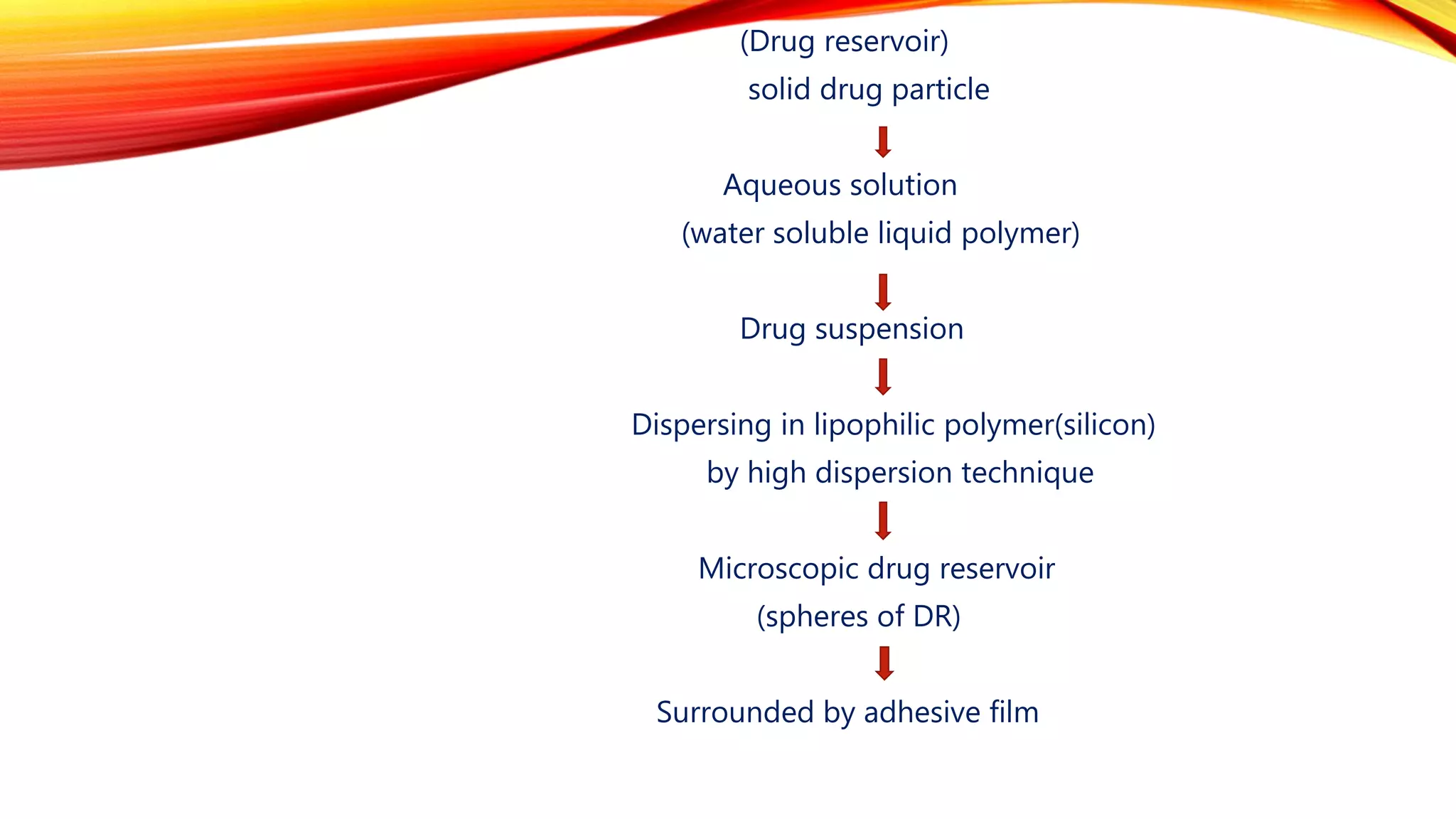 Transdermal drug delivery system | PPTX