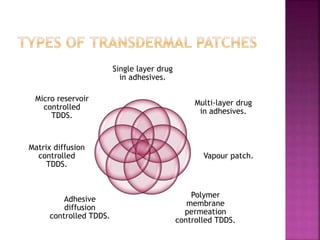 Transdermal drug delivery system | PPTX
