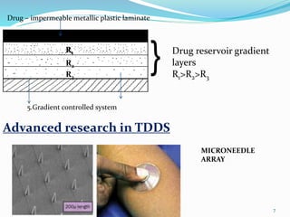 R1R1
R2
R3
Drug reservoir gradient
layers
R1>R2>R3
}
Drug – impermeable metallic plastic laminate
5.Gradient controlled system
Advanced research in TDDS
MICRONEEDLE
ARRAY
7
 