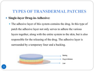 Transdermal drug delivery system | PDF