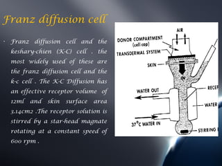 Franz diffusion cell

• Franz diffusion cell and the
  keshary-chien (K-C) cell . the
  most widely used of these are
  the franz diffusion cell and the
  k-c cell . The K-C Diffusion has
  an effective receptor volume of
  12ml   and   skin   surface   area
  3.14cm2 .The receptor solution is
  stirred by a star-head magnate
  rotating at a constant speed of
  600 rpm .
 