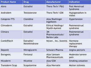 Transdermal drug delivery systems | PPTX