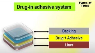 Transdermal Drug Delivery System Samir.pptx