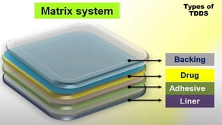 Transdermal Drug Delivery System Samir.pptx