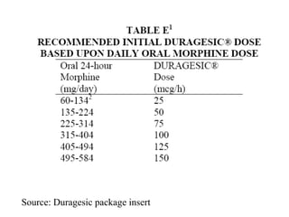 Duragesic: Package Insert 