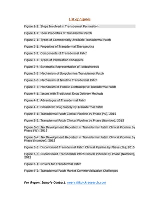 Transdermal patch market & pipeline insight 2015 | PDF