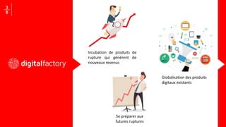 3
8
Incubation de produits de
rupture qui génèrent de
nouveaux revenus
Globalisation des produits
digitaux existants
Se préparer aux
futures ruptures
 