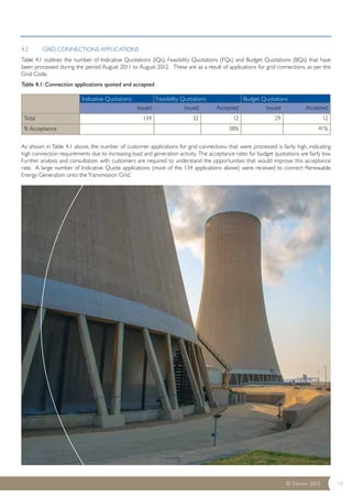 4.2 GRID CONNECTIONS APPLICATIONS 
Table 4.1 outlines the number of Indicative Quotations (IQs), Feasibility Quotations (FQs) and Budget Quotations (BQs) that have 
been processed during the period August 2011 to August 2012. These are as a result of applications for grid connections, as per the 
Grid Code. 
Table 4.1: Connection applications quoted and accepted 
Indicative Quotations Feasibility Quotations Budget Quotations 
Issued Issued Accepted Issued Accepted 
Total 134 32 12 29 12 
% Acceptance 38% 41% 
As shown in Table 4.1 above, the number of customer applications for grid connections that were processed is fairly high, indicating 
high connection requirements due to increasing load and generation activity. The acceptance rates for budget quotations are fairly low. 
Further analysis and consultation with customers are required to understand the opportunities that would improve this acceptance 
rate. A large number of Indicative Quote applications (most of the 134 applications above) were received to connect Renewable 
Energy Generation onto the Transmission Grid. 
© Eskom 2013 10 
 