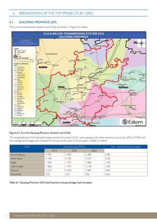 6 BREAKDOWN OF THE TDP PROJECTS BY GRID 
6.1 GAUTENG PROVINCE (GP) 
The current transmission network and CLNs are shown in Figure 6.1 below. 
Figure 6.1: Current Gauteng Province network and CLNs 
The expected peak CLN demands (apportioned for certain CLN’s were overlap with other provinces occur) by 2022 at TOSP and 
the average percentage load increase for the period for each CLN are given in Table 6.1 below. 
CLN Forecast load (MW) Ave. annual % load increase 
2013 2018 2022 
Johannesburg 4 974 5 887 6 480 2.9% 
West Rand 2 100 2 435 2 672 2.2% 
Nigel 1 709 1 791 1 868 1.7% 
Vaal Triangle 1 860 1 977 2 139 1.4% 
Pretoria 2 237 2 543 2 985 3.0% 
Warmbad 330 424 456 4.2% 
Table 6.1: Gauteng Province CLN load forecast and percentage load increases 
13 Transmission Ten-Year Plan 2013 – 2022 
 