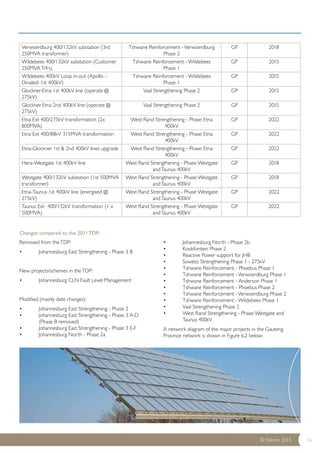© Eskom 2013 16 
Verwoerdburg 400/132kV substation (3rd 
250MVA transformer) 
Tshwane Reinforcement - Verwoerdburg 
Phase 2 
GP 2018 
Wildebees 400/132kV substation (Customer 
250MVA Trfrs) 
Tshwane Reinforcement - Wildebees 
Phase 1 
GP 2015 
Wildebees 400kV Loop in-out (Apollo - 
Dinaledi 1st 400kV) 
Tshwane Reinforcement - Wildebees 
Phase 1 
GP 2015 
Glockner-Etna 1st 400kV line (operate @ 
275kV) 
Vaal Strengthening Phase 2 GP 2015 
Glockner-Etna 2nd 400kV line (operate @ 
275kV) 
Vaal Strengthening Phase 2 GP 2015 
Etna Ext 400/275kV transformation (2x 
800MVA) 
West Rand Strengthening - Phase: Etna 
400kV 
GP 2022 
Etna Ext 400/88kV 315MVA transformation West Rand Strengthening - Phase: Etna 
400kV 
GP 2022 
Etna-Glockner 1st & 2nd 400kV lines upgrade West Rand Strengthening - Phase: Etna 
400kV 
GP 2022 
Hera-Westgate 1st 400kV line West Rand Strengthening - Phase: Westgate 
and Taunus 400kV 
GP 2018 
Westgate 400/132kV substation (1st 500MVA 
transformer) 
West Rand Strengthening - Phase: Westgate 
and Taunus 400kV 
GP 2018 
Etna-Taunus 1st 400kV line (energised @ 
275kV) 
West Rand Strengthening - Phase: Westgate 
and Taunus 400kV 
GP 2022 
Taunus Ext 400/132kV transformation (1 x 
500MVA) 
West Rand Strengthening - Phase: Westgate 
and Taunus 400kV 
GP 2022 
Removed from the TDP: 
• Johannesburg East Strengthening - Phase 3 B 
New projects/schemes in the TDP: 
• Johannesburg CLN Fault Level Management 
Modified (mainly date changes): 
• Johannesburg East Strengthening - Phase 2 
• Johannesburg East Strengthening - Phase 3 A-D 
(Phase B removed) 
• Johannesburg East Strengthening - Phase 3 E-F 
• Johannesburg North - Phase 2a 
• Johannesburg North - Phase 2b 
• Kookfontein Phase 2 
• Reactive Power support for JHB 
• Soweto Strengthening Phase 1 - 275kV 
• Tshwane Reinforcement - Phoebus Phase 1 
• Tshwane Reinforcement - Verwoerdburg Phase 1 
• Tshwane Reinforcement - Anderson Phase 1 
• Tshwane Reinforcement - Phoebus Phase 2 
• Tshwane Reinforcement - Verwoerdburg Phase 2 
• Tshwane Reinforcement - Wildebees Phase 1 
• Vaal Strengthening Phase 2 
• West Rand Strengthening - Phase: Westgate and 
Taunus 400kV 
A network diagram of the major projects in the Gauteng 
Province network is shown in Figure 6.2 below: 
Changes compared to the 2011 TDP: 
 