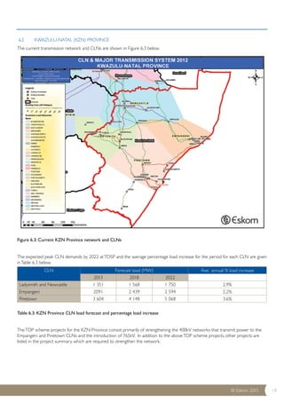 CLN Forecast load (MW) Ave. annual % load increase 
Ladysmith and Newcastle 1 351 1 568 1 750 2.9% 
Empangeni 2091 2 439 2 594 2.2% 
Pinetown 3 604 4 148 5 068 3.6% 
© Eskom 2013 18 
6.2 KWAZULU-NATAL (KZN) PROVINCE 
The current transmission network and CLNs are shown in Figure 6.3 below. 
Figure 6.3: Current KZN Province network and CLNs 
The expected peak CLN demands by 2022 at TOSP and the average percentage load increase for the period for each CLN are given 
in Table 6.3 below. 
2013 2018 2022 
Table 6.3: KZN Province CLN load forecast and percentage load increase 
The TDP scheme projects for the KZN Province consist primarily of strengthening the 400kV networks that transmit power to the 
Empangeni and Pinetown CLNs and the introduction of 765kV. In addition to the above TDP scheme projects, other projects are 
listed in the project summary, which are required to strengthen the network. 
 