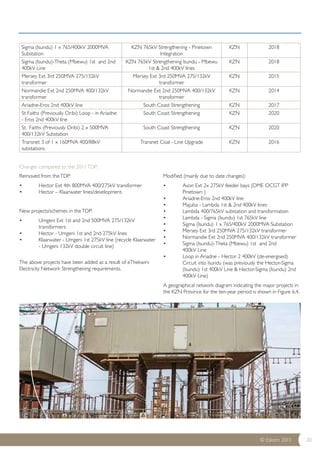 © Eskom 2013 20 
Sigma (Isundu) 1 x 765/400kV 2000MVA 
Substation 
KZN 765kV Strengthening - Pinetown 
Integration 
KZN 2018 
Sigma (Isundu)-Theta (Mbewu) 1st and 2nd 
400kV Line 
KZN 765kV Strengthening Isundu - Mbewu 
1st & 2nd 400kV lines 
KZN 2018 
Mersey Ext 3rd 250MVA 275/132kV 
transformer 
Mersey Ext 3rd 250MVA 275/132kV 
transformer 
KZN 2015 
Normandie Ext 2nd 250MVA 400/132kV 
transformer 
Normandie Ext 2nd 250MVA 400/132kV 
transformer 
KZN 2014 
Ariadne-Eros 2nd 400kV line South Coast Strengthening KZN 2017 
St Faiths (Previously Oribi) Loop - in Ariadne 
South Coast Strengthening KZN 2020 
- Eros 2nd 400kV line 
St. Faiths (Previously Oribi) 2 x 500MVA 
400/132kV Substation 
South Coast Strengthening KZN 2020 
Transnet 3 of 1 x 160MVA 400/88kV 
substations 
Transnet Coal - Line Upgrade KZN 2016 
Removed from the TDP: 
• Hector Ext 4th 800MVA 400/275kV transformer 
• Hector – Klaarwater lines/development. 
New projects/schemes in the TDP: 
• Umgeni Ext 1st and 2nd 500MVA 275/132kV 
transformers 
• Hector - Umgeni 1st and 2nd 275kV lines 
• Klaarwater - Umgeni 1st 275kV line (recycle Klaarwater 
- Umgeni 132kV double circuit line) 
The above projects have been added as a result of eThekwini 
Electricity Network Strengthening requirements. 
Modified (mainly due to date changes): 
• Avon Ext 2x 275kV feeder bays (DME OCGT IPP 
Pinetown ) 
• Ariadne-Eros 2nd 400kV line 
• Majuba - Lambda 1st & 2nd 400kV lines 
• Lambda 400/765kV substation and transformation 
• Lambda - Sigma (Isundu) 1st 765kV line 
• Sigma (Isundu) 1 x 765/400kV 2000MVA Substation 
• Mersey Ext 3rd 250MVA 275/132kV transformer 
• Normandie Ext 2nd 250MVA 400/132kV transformer 
• Sigma (Isundu)-Theta (Mbewu) 1st and 2nd 
400kV Line 
• Loop in Ariadne - Hector 2 400kV (de-energised) 
Circuit into Isundu (was previously the Hector-Sigma 
(Isundu) 1st 400kV Line & Hector-Sigma (Isundu) 2nd 
400kV Line) 
A geographical network diagram indicating the major projects in 
the KZN Province for the ten-year period is shown in Figure 6.4. 
Changes compared to the 2011 TDP: 
 