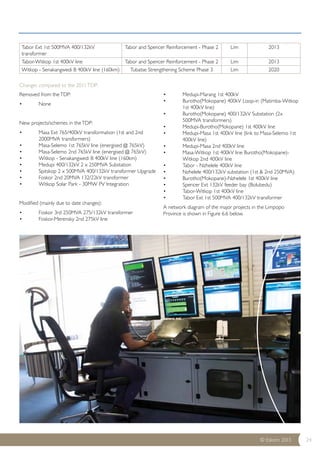 © Eskom 2013 24 
Tabor Ext 1st 500MVA 400/132kV 
transformer 
Tabor and Spencer Reinforcement - Phase 2 Lim 2013 
Tabor-Witkop 1st 400kV line Tabor and Spencer Reinforcement - Phase 2 Lim 2013 
Witkop - Senakangwedi B 400kV line (160km) Tubatse Strengthening Scheme Phase 3 Lim 2020 
Removed from the TDP: 
• None 
New projects/schemes in the TDP: 
• Masa Ext 765/400kV transformation (1st and 2nd 
2000MVA transformers) 
• Masa-Selemo 1st 765kV line (energised @ 765kV) 
• Masa-Selemo 2nd 765kV line (energised @ 765kV) 
• Witkop - Senakangwedi B 400kV line (160km) 
• Medupi 400/132kV 2 x 250MVA Substation 
• Spitskop 2 x 500MVA 400/132kV transformer Upgrade 
• Foskor 2nd 20MVA 132/22kV transformer 
• Witkop Solar Park - 30MW PV Integration 
Modified (mainly due to date changes): 
• Foskor 3rd 250MVA 275/132kV transformer 
• Foskor-Merensky 2nd 275kV line 
• Medupi-Marang 1st 400kV 
• Burotho(Mokopane) 400kV Loop-in (Matimba-Witkop 
1st 400kV line) 
• Burotho(Mokopane) 400/132kV Substation (2x 
500MVA transformers) 
• Medupi-Burotho(Mokopane) 1st 400kV line 
• Medupi-Masa 1st 400kV line (link to Masa-Selemo 1st 
400kV line) 
• Medupi-Masa 2nd 400kV line 
• Masa-Witkop 1st 400kV line Burotho(Mokopane)- 
Witkop 2nd 400kV line 
• Tabor - Nzhelele 400kV line 
• Nzhelele 400/132kV substation (1st & 2nd 250MVA) 
• Burotho(Mokopane)-Nzhelele 1st 400kV line 
• Spencer Ext 132kV feeder bay (Bolubedu) 
• Tabor-Witkop 1st 400kV line 
• Tabor Ext 1st 500MVA 400/132kV transformer 
A network diagram of the major projects in the Limpopo 
Province is shown in Figure 6.6 below. 
Changes compared to the 2011 TDP: 
 