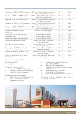 © Eskom 2013 44 
Grassridge Ext 400kV 1st 100MVAr capacitor PE Phase 3: Poseidon, Delphi, Grassridge and 
Removed from the TDP: 
• None 
New projects/schemes in the TDP: 
• Cookhouse - 140MW wind integration 
• Grassridge - Innowind - 60MW Wind Farm 
• Amakhala Emoyeni wind integration 
Modified (mainly due to date changes): 
• Delphi 3rd 120MVA 400/132kV transformer 
• Dedisa Ext 3x 400kV feeder bays 
(DME OCGT Integration) 
• Vuyani (Mthatha) 400/132kV Substation 
(1st and 2nd 250MVA) 
• Neptune-Vuyani 1st 400kV line 
• Pembroke B loop-in and out Poseidon-Neptune 
1st 400kV line 
• Poseidon-Neptune 1st 400kV Line 
• Pembroke B 400/132kV Substation 
• Pembroke 2 x 160MVA 132/66kV transformer 
The geographical network of the Eastern Cape Province is 
shown in Figure 6.16 below. 
Changes compared to the 2011 TDP: 
Dedisa Shunt compensation 
EC 2015 
Poseidon Ext 400kV 1st 100MVAr capacitor PE Phase 3: Poseidon, Delphi, Grassridge and 
Dedisa Shunt compensation 
EC 2015 
Dedisa Ext 400kV 2nd 100MVAr capacitor PE Phase 4: Poseidon, Delphi, Grassridge and 
Dedisa Shunt compensation 
EC 2022 
Grassridge Ext 400kV 2nd 100MVAr capacitor PE Phase 4: Poseidon, Delphi, Grassridge and 
Dedisa Shunt compensation 
EC 2022 
Poseidon Ext 400kV 2nd 100MVAr capacitor PE Phase 4: Poseidon, Delphi, Grassridge and 
Dedisa Shunt compensation 
EC 2022 
Pembroke 2 x 160MVA 132/66kV 
transformer 
Pembroke Transformer Upgrade EC 2019 
Cookhouse - 140MW wind Integration REBID 1 preferred bidders EC 2014 
Amakhala Emoyeni REBID 2 preferred bidders EC 2015 
Grasssridge Innowind - 60MW Wind Farm REBID 2 preferred bidders EC 2015 
Gamma Ext 765kV busbar extension Southern Grid - Phase 3 : 1st Gamma 
Grassridge 765kV Line 
EC 2017 
Gamma-Grassridge 1st 765kV line Southern Grid - Phase 3 : 1st Gamma 
Grassridge 765kV Line 
EC 2017 
Grassridge Ext 765/400kV transformation Southern Grid - Phase 3 : 1st Gamma 
Grassridge 765kV Line 
EC 2017 
Gamma-Grassridge 2nd 765kV line 350km Southern Grid - Phase 4: 2nd Gamma 
Grassridge 765kV Line 
EC 2022 
Buffalo, Pembroke Transformer LV Supply 
Normalisation 
Southern Grid - Transmission Transformer 
Normalisation 
EC 2014 
 