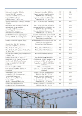 Droerivier-Proteus 2nd 400kV line Droerivier-Proteus 2nd 400kV line WC 2021 
Firgrove 400/132kV Substation 
(1st and 2nd 500MVA transformers) 
© Eskom 2013 48 
Firgrove Substation Establishment (2x 
500MVA 400/132kV TRFR's) 
WC 2016 
Firgrove 400kV line loop-in 
(Palmiet-Stikland 1st 400kV line) 
Firgrove Substation Establishment (2x 
500MVA 400/132kV TRFR's) 
WC 2016 
Ankerlig 132kV Loop-in Koeberg-Dussenberg 
132kV line 
Gas 1 off-site relocation to Ankerlig WC 2015 
Ankerlig Ext Gas 1 generators 3x 57MW Gas 1 off-site relocation to Ankerlig WC 2015 
Houhoek 400/132kV Substation 
Houhoek Substation Establishment (2x 
WC 2018 
(1st and 2nd 500MVA transformers) 
500MVA 400/132kV TRFR's) 
Houhoek 400kV line loop-in 
(Palmiet-Bacchus 1st 400kV line) 
Houhoek Substation Establishment (2x 
500MVA 400/132kV TRFR's) 
WC 2018 
Juno MTS Transformers upgrade project Juno MTS transformers upgrade project WC 2016 
Koeberg 400kV busbar reconfiguration Koeberg 400kV busbar reconfiguration and 
transformers upgrade project 
WC 2018 
Koeberg Transformers upgrade project Koeberg 400kV busbar reconfiguration and 
transformers upgrade project 
WC 2016 
Mitchells Plain 400/132kV Substation 
(1st and 2nd 500MVA transformers) 
Mitchells Plain 400kV Substation WC 2018 
Mitchells Plain Switching Station Mitchells Plain 400kV Substation WC 2018 
Mitchells Plain Switching Station-Mitchells Plain 
Mitchells Plain 400kV Substation WC 2018 
1st 400kV line 
Mitchells Plain Switching Station-Mitchells Plain 
2nd 400kV line 
Mitchells Plain 400kV Substation WC 2018 
Philippi-Mitchells Plain 1st 400kV line Mitchells Plain 400kV Substation WC 2018 
Muldersvlei Ext 3rd 500MVA 400/132kV 
Muldersvlei Ext 3rd 500MVA 400/132kV 
WC 2015 
transformer & 132kV Series Reactors 
transformer & 132kV Series Reactors 
Philippi Ext 3rd 500MVA 400/132kV 
transformer 
Philippi Ext 3rd 500MVA 400/132kV 
transformer 
WC 2016 
West Coast 1 (Aurora MTS) REBID 2 preferred bidders WC 2015 
Stikland Ext 3rd 500MVA 400/132kV 
Stikland Ext 3rd 500MVA 400/132kV 
transformer 
transformer 
WC 2021 
Vryheid 400/132kV Substation 
(1st and 2nd 250MVA transformers) 
Vryheid Substation Establishment (2x 
250MVA 400/132kV TRFR's) 
WC 2020 
Vryheid 400kV line loop-in 
(Bacchus - Proteus 400kV line) 
Vryheid Substation Establishment (2x 
250MVA 400/132kV TRFR's) 
WC 2020 
Windmill 400kV line loop-in 
(Bacchus - Muldersvlei 400kV line) 
Windmill Substation Establishment (2x 
500MVA 400/132kV TRFR's) 
WC 2022 
Windmill 400/132kV Substation 
(1st and 2nd 500MVA transformers) 
Windmill Substation Establishment (2x 
500MVA 400/132kV TRFR's) 
WC 2022 
 