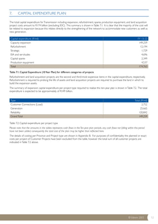 The total capital expenditure for Transmission including expansion, refurbishment, spares, production equipment, and land acquisition 
project costs amount to R174 billion (excluding IDC). This summary is shown in Table 7.1. It is clear that the majority of the cost will 
be related to expansion because this relates directly to the strengthening of the network to accommodate new customers as well as 
new generation. 
Table 7.1: Capital Expenditure (10 Year Plan) for different categories of projects 
Refurbishment and land acquisition projects are the second and third-most expensive items in the capital expenditure, respectively. 
Refurbishment is required to prolong the life of assets and land acquisition projects are required to purchase the land in which to 
build the expansion assets. 
The summary of expansion capital expenditure per project type required to realise this ten-year plan is shown in Table 7.2. The total 
expenditure is expected to be approximately of R149 billion. 
Table 7.2: Capital expenditure per project type 
Please note that the amounts in the tables represents cash flows in the Ten-year plan periods, any cash flows not falling within this period 
have not been added, consequently the total cost of the plan may be higher than reflected here. 
The details of costing per Province and Project type are shown in Appendix B. For purposes of confidentiality the planned or exact 
costs per project of Customer Projects have been excluded from the table, however the total sum of all customer projects are 
indicated in Table 7.2 above. 
© Eskom 2013 52 
7. CAPITAL EXPENDITURE PLAN 
Capital expenditure (R’mil) FY 13-22 
Capacity expansion 149,259 
Refurbishment 12,194 
Strategic 1,729 
EIA and servitudes 4,696 
Capital spares 2,349 
Production equipment 4,537 
Total 174,763 
Type Total (R’mil) 
Customer Connections (Load) 2,752 
Generation 25,665 
Reliability 120,842 
Grand Total 149,259 
 