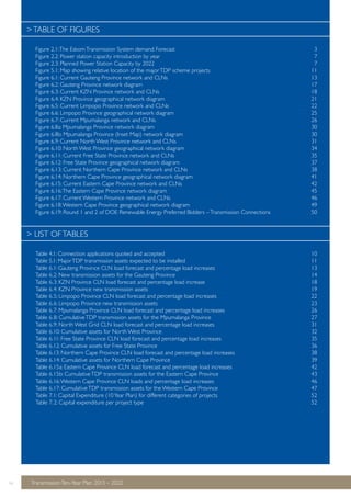 > TABLE OF FIGURES 
Figure 2.1: The Eskom Transmission System demand Forecast 3 
Figure 2.2: Power station capacity introduction by year 7 
Figure 2.3: Planned Power Station Capacity by 2022 7 
Figure 5.1: Map showing relative location of the major TDP scheme projects 11 
Figure 6.1: Current Gauteng Province network and CLNs 13 
Figure 6.2: Gauteng Province network diagram 17 
Figure 6.3: Current KZN Province network and CLNs 18 
Figure 6.4: KZN Province geographical network diagram 21 
Figure 6.5: Current Limpopo Province network and CLNs 22 
Figure 6.6: Limpopo Province geographical network diagram 25 
Figure 6.7: Current Mpumalanga network and CLNs 26 
Figure 6.8a: Mpumalanga Province network diagram 30 
Figure 6.8b: Mpumalanga Province (Inset Map) network diagram 30 
Figure 6.9: Current North West Province network and CLNs 31 
Figure 6.10: North West Province geographical network diagram 34 
Figure 6.11: Current Free State Province network and CLNs 35 
Figure 6.12: Free State Province geographical network diagram 37 
Figure 6.13: Current Northern Cape Province network and CLNs 38 
Figure 6.14: Northern Cape Province geographical network diagram 41 
Figure 6.15: Current Eastern Cape Province network and CLNs 42 
Figure 6.16: The Eastern Cape Province network diagram 45 
Figure 6.17: Current Western Province network and CLNs 46 
Figure 6.18: Western Cape Province geographical network diagram 49 
Figure 6.19: Round 1 and 2 of DOE Renewable Energy Preferred Bidders – Transmission Connections 50 
> LIST OF TABLES 
Table 4.1: Connection applications quoted and accepted 10 
Table 5.1: Major TDP transmission assets expected to be installed 11 
Table 6.1: Gauteng Province CLN load forecast and percentage load increases 13 
Table 6.2: New transmission assets for the Gauteng Province 14 
Table 6.3: KZN Province CLN load forecast and percentage load increase 18 
Table 6.4: KZN Province new transmission assets 19 
Table 6.5: Limpopo Province CLN load forecast and percentage load increases 22 
Table 6.6: Limpopo Province new transmission assets 23 
Table 6.7: Mpumalanga Province CLN load forecast and percentage load increases 26 
Table 6.8: Cumulative TDP transmission assets for the Mpumalanga Province 27 
Table 6.9: North West Grid CLN load forecast and percentage load increases 31 
Table 6.10: Cumulative assets for North West Province 32 
Table 6.11: Free State Province CLN load forecast and percentage load increases 35 
Table 6.12: Cumulative assets for Free State Province 36 
Table 6.13: Northern Cape Province CLN load forecast and percentage load increases 38 
Table 6.14: Cumulative assets for Northern Cape Province 39 
Table 6.15a: Eastern Cape Province CLN load forecast and percentage load increases 42 
Table 6.15b: Cumulative TDP transmission assets for the Eastern Cape Province 43 
Table 6.16: Western Cape Province CLN loads and percentage load increases 46 
Table 6.17: Cumulative TDP transmission assets for the Western Cape Province 47 
Table 7.1: Capital Expenditure (10 Year Plan) for different categories of projects 52 
Table 7. 2: Capital expenditure per project type 52 
iv Transmission Ten-Year Plan 20133 –– 22002222 
 
