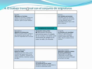 Saber serSaberSaber hacer