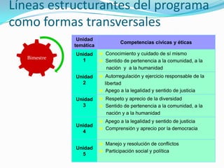 El críticoBusca captar los contenidos manifiestos que el autor utiliza inconscientemente para ocultar otros mensajes