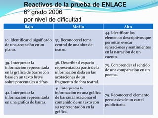 Seis preguntasPersonal ¿Usted que habría hecho?