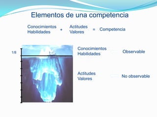 Reactivos de la prueba de ENLACE 6º grado 2006 por nivel de dificultad