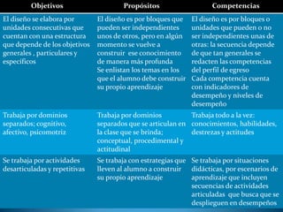 Seis preguntasProcesiva¿Qué hacer con la situación actual?