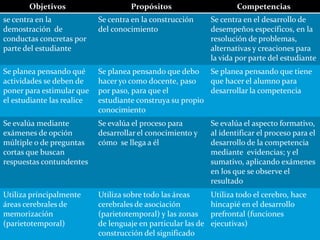 CONTRAPOSICIÓN PIAGET VERSUS VIGOTSKY