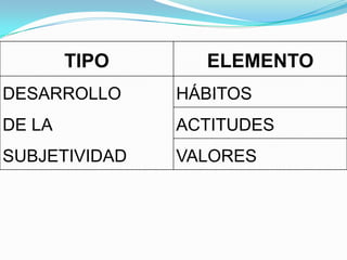 Paralelo entre conocer y saber