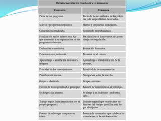 OPERADORES DEL  PENSAMIENTO COMPLEJOPrincipio de BUCLE   RECURSIVO Y  RETROACTIVOPrincipio de AUTO-ECO-ORGANIZACIÓN