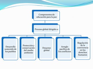 [Semiótica]pptPlex Section DividerThe slides after this divider will be grouped into a section and given the label you type above.  Feel free to move this slide to any position in the deck.