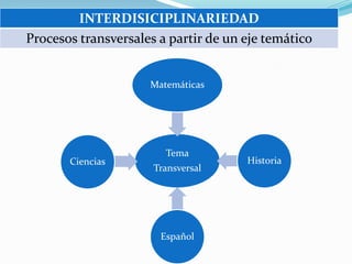 Comprensión del perfil de egresoSujeto y predicado gramatical Vs. Sujeto y predicado psicológico