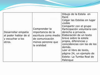 Según  Palos (1998, p. 43), los objetivos de la transversalidad son los siguientes:Construir y consolidar conocimientos que permitan analizar críticamente los aspectos de la sociedad que se consideren censurables.Desarrollar capacidades cognitivas que permitan reflexionar y analizar situaciones que presenten un conflicto de valores.Desarrollar capacidades en torno a un sistema de principios éticos que generen actitudes democráticas, respetuosas con el medio ambiente, responsables, tolerantes, participativas, activas y solidarias.Desarrollar el pensamiento crítico.Generar actitudes de implicación personal en la búsqueda de alternativas más justas.Potenciar la valoración de la dimensión ética del ser humano.Desarrollar un modelo de persona humanística.