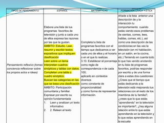 Educación integralEnfoque pedagógicoCorriente FilosóficaEducación Analiza la concepción del ser humanoEnseñanza TransversalidadRazonesCaracterísticas Objetivos y campos de intervención educativaInterdisciplinariedad Dimensión socialEducación integral y transversalidadContenidos valorativos y actitudinalesPreparar para la vida al ser humano