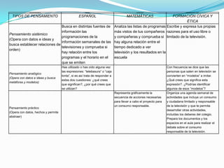 ConceptualProcedimentalIgualdad de oportunidadesEducación ambientalActitudinalEducación para la saludEducación del consumidorEducación cívica y éticaEducación vialCiencias NaturalesGeografíaHistoriaFormación CívicaEducación FísicaEducación financieraArtísticasMatemáticasEspañolEducación sexualEducación para la paz