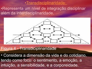 Transdisciplinaridade:  Representa um nível de integração disciplinar além da interdisciplinaridade. Figura 4 - Transdiciplinaridade Considera a dimensão da vida e do cotidiano, tendo como foco: o sentimento, a emoção, a intuição, a sensibilidade, e a corporeidade.  
