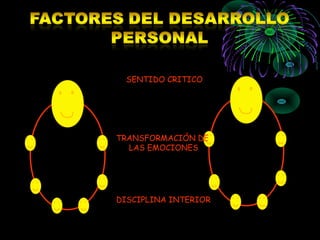 SENTIDO CRITICO




TRANSFORMACIÓN DE
  LAS EMOCIONES




DISCIPLINA INTERIOR
 