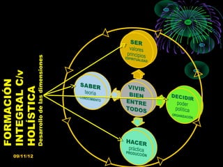 FORMACIÓN
           INTEGRAL C/v




09/11/12
           HOLÍSTICA
           Desarrollo de las dimensiones
 