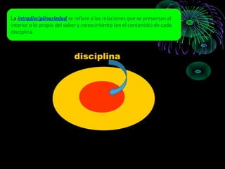 La intradisciplinariedad se refiere a las relaciones que se presentan al
interior o lo propio del saber y conocimiento (en el contenido) de cada
disciplina



                            disciplina
 