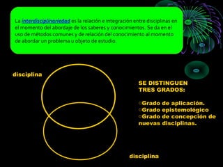La interdisciplinariedad es la relación e integración entre disciplinas en
el momento del abordaje de los saberes y conocimientos. Se da en el
uso de métodos comunes y de relación del conocimiento al momento
de abordar un problema u objeto de estudio.




disciplina
                                                        SE DISTINGUEN
                                                        TRES GRADOS:

                                                        oGrado     de aplicación.
                                                        oGrado     epistemológico
                                                        oGrado     de concepción de
                                                        nuevas     disciplinas.




                                                    disciplina
 